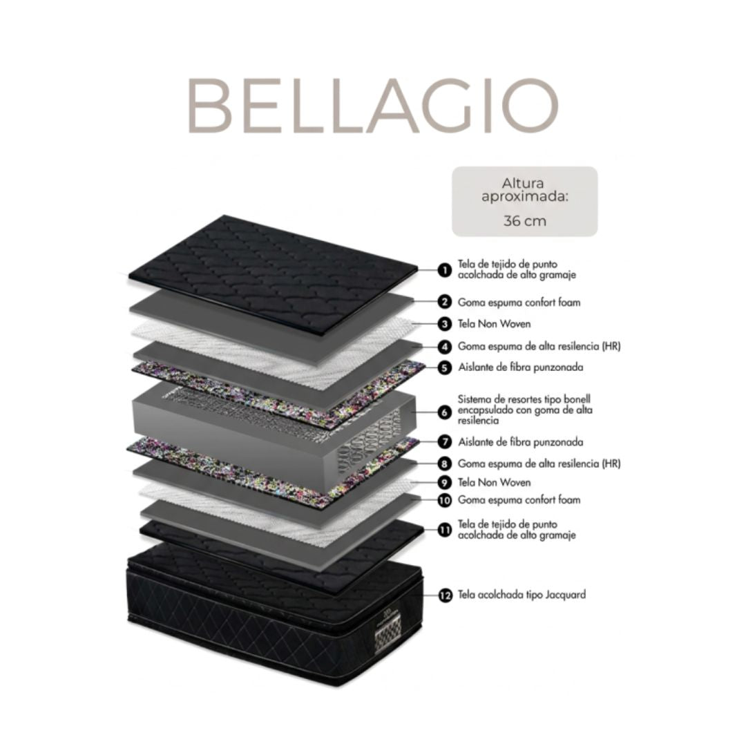 COLCHON ORTOPEDICO MATRIMONIAL MUNDOFLEX "BELLAGIO" DOBLE PILLOW TOP ANTI ACAROS 140 X 190 MTS