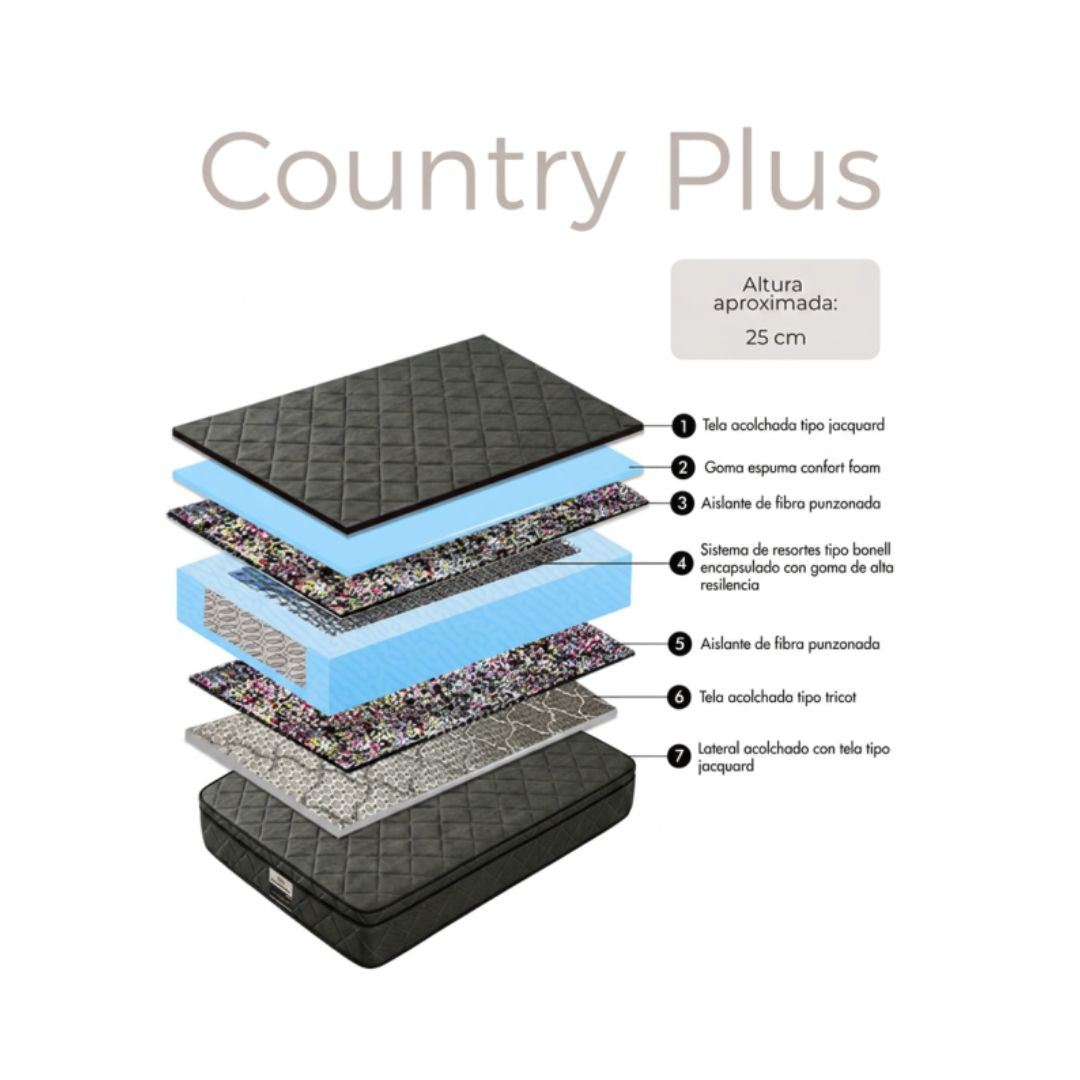 COLCHON SEMI-ORTOPEDICO MATRIMONIAL MUNDOFLEX "COUNTRY PLUS" 140 X 190 MTS