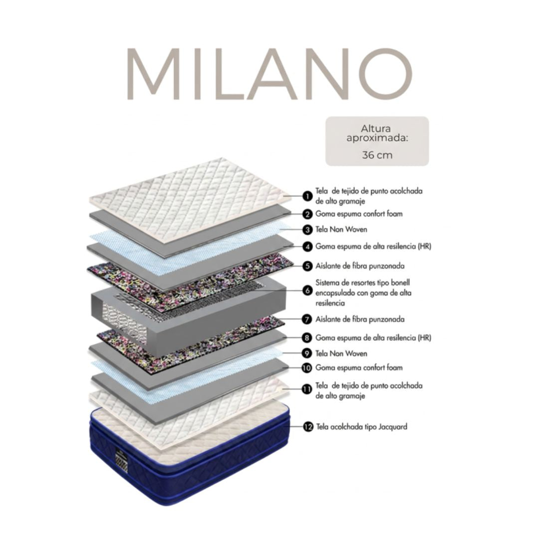 COLCHON ORTOPEDICO MATRIMONIAL MUNDOFLEX "MILANO" DOBLE PILLOW TOP ANTI ACAROS 140 X 190 MTS