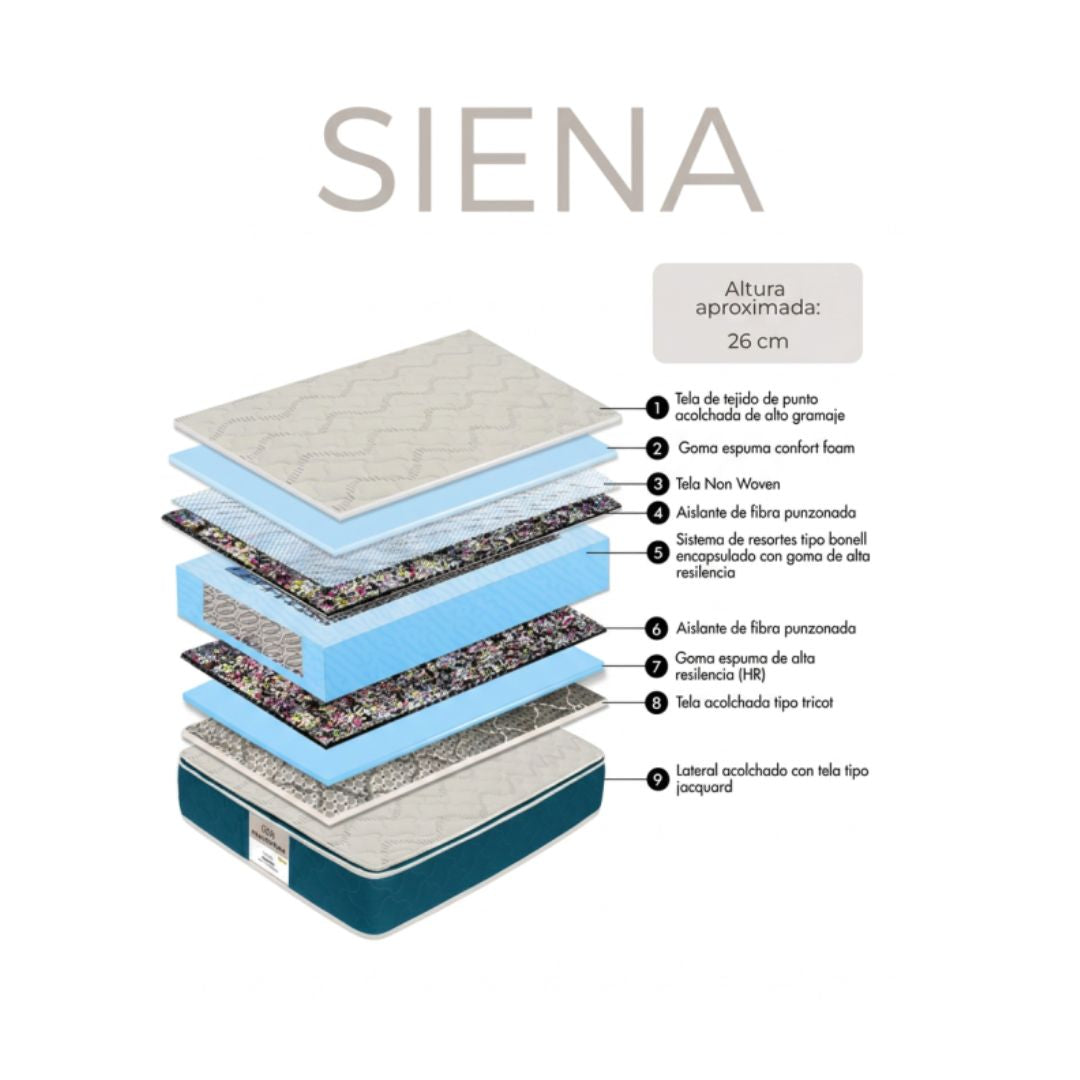 COLCHON SEMI-ORTOPEDICO MATRIMONIAL MUNDOFLEX "SIENA" PILLOW TOP ANTI ALERGICO 140 X 190 MTS